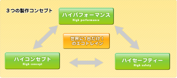 イメージ図