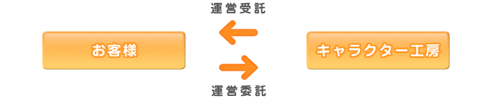 カット